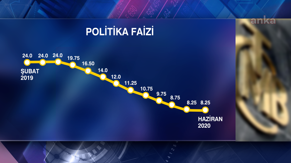 Faiz kararı öncesi piyasalar sakin